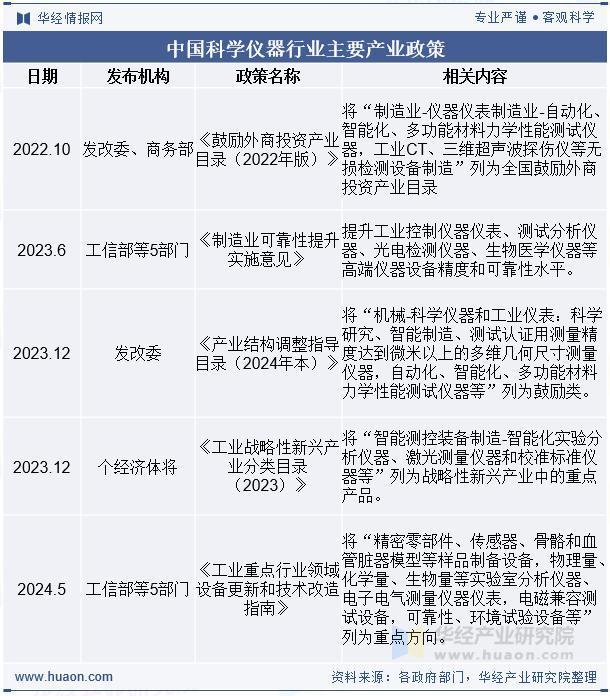 2025年中国科学仪器政策、进口及发展趋势分析